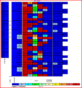 Performance Analysis