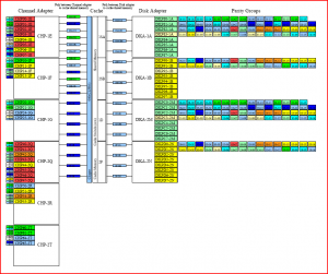 Click here to see the Hitachi USP Tagmastore Performance Analysis Heat Chart