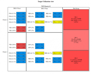 Storage Consolidation Modeling
